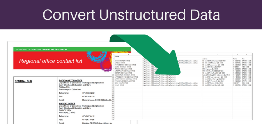 Convert Unstructured Data